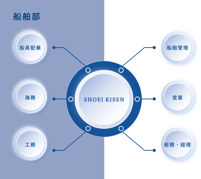 相関図